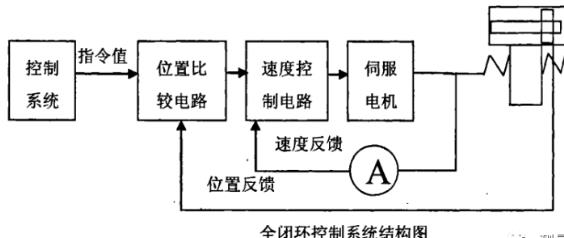 黄浦蔡司黄浦三坐标测量机