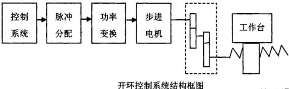 黄浦蔡司黄浦三坐标测量机