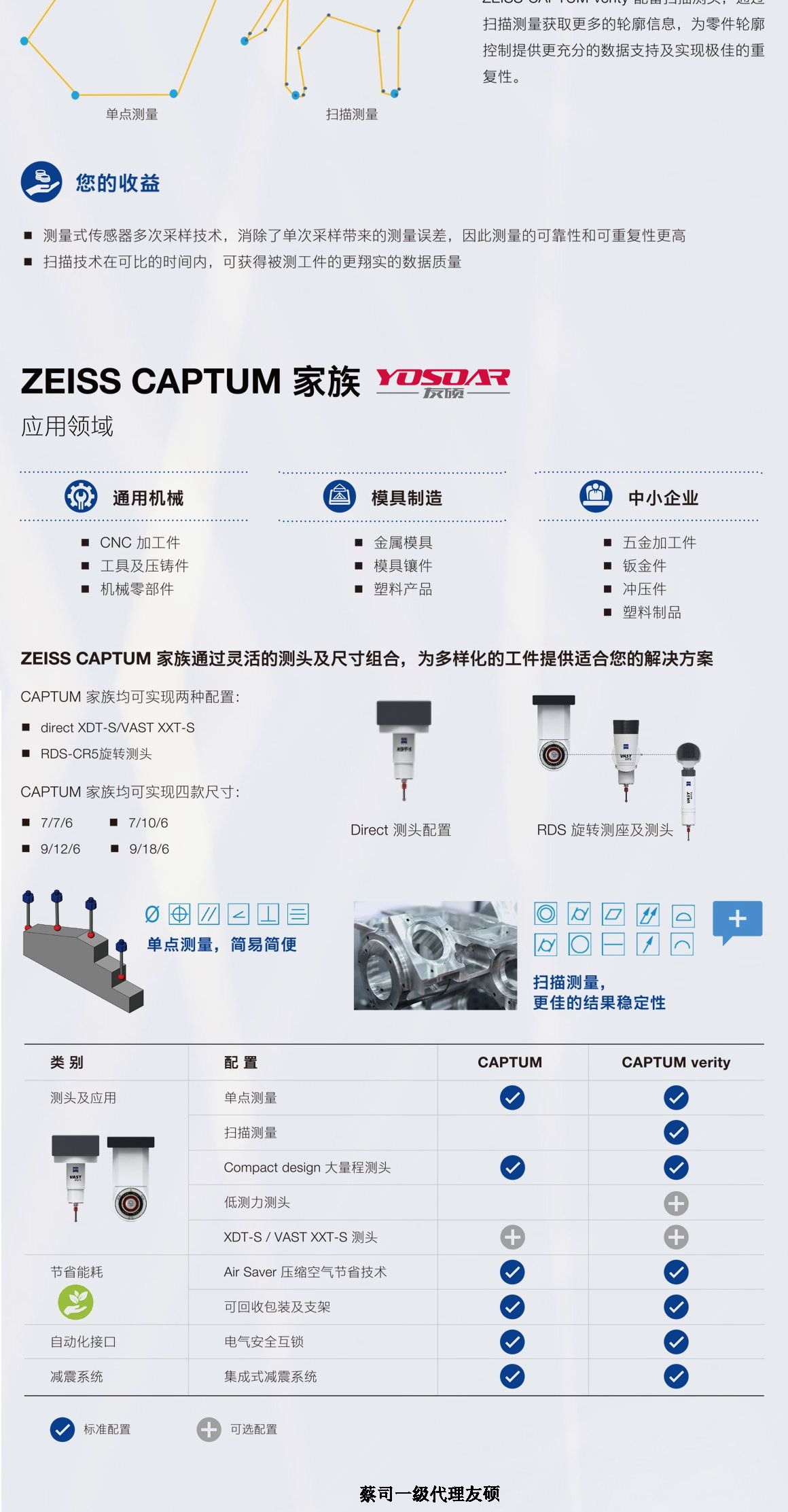 黄浦蔡司三坐标CAPTUM