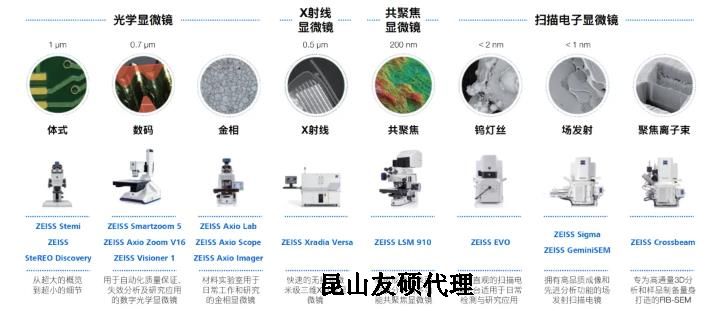 黄浦蔡司黄浦扫描电镜